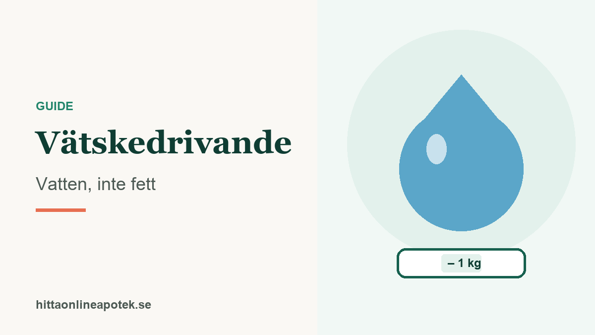 Vattendroppe och våg som illustrerar vätskedrivande